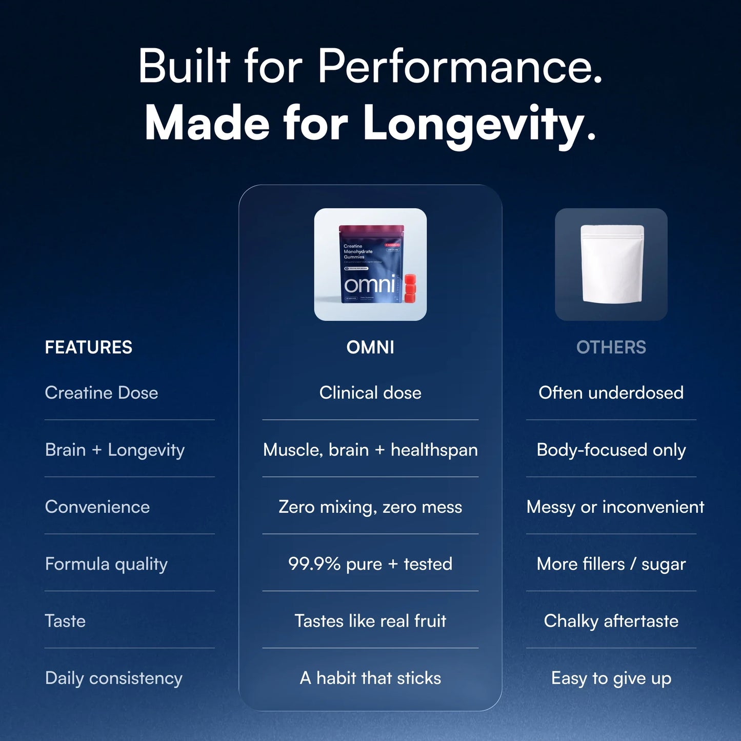 OMNI Creatine Gummy